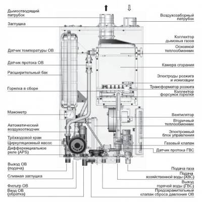 Настенный газовый котел NAVIEN DELUXE S 20K