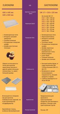 Ротационный пекарский шкаф Abat РПШ-18-8-6МР