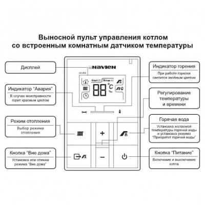 Настенный газовый котел NAVIEN DELUXE S 20K