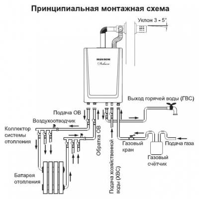 Настенный газовый котел NAVIEN DELUXE S 20K